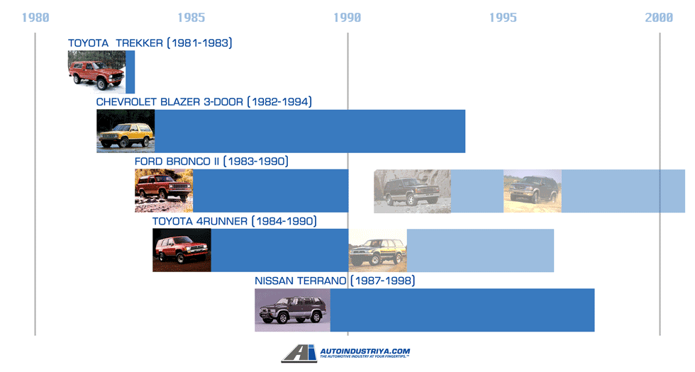 PPV Origins Timeline 1