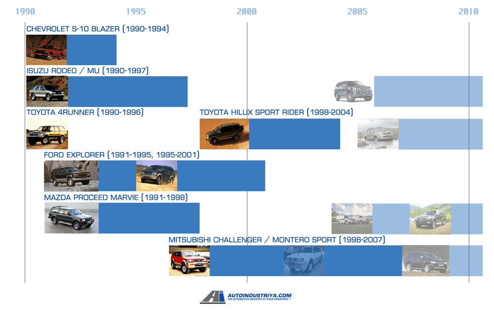 PPV Origins Timeline 2