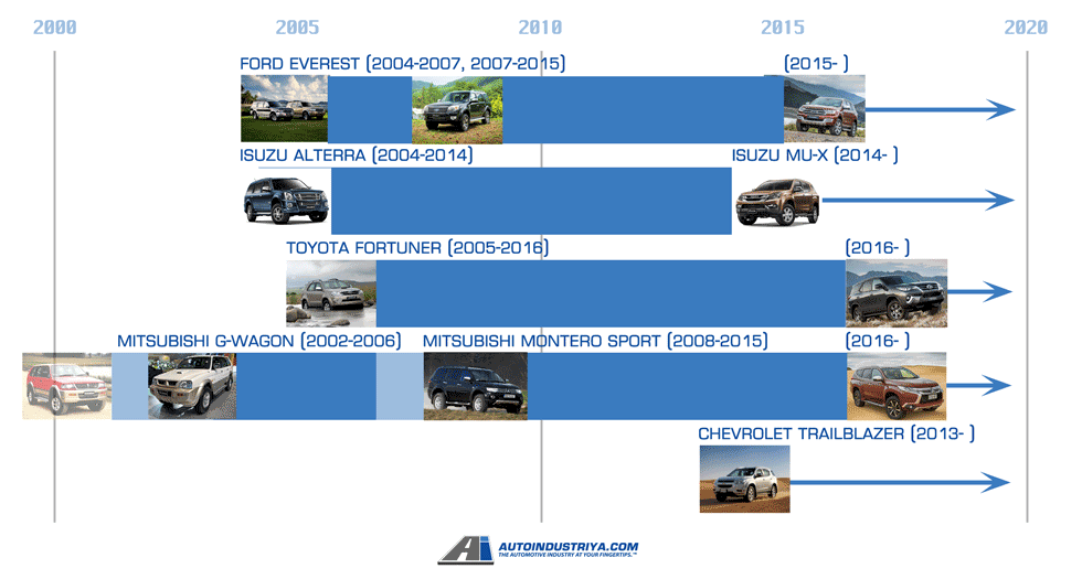 PPV Origins Timeline 3
