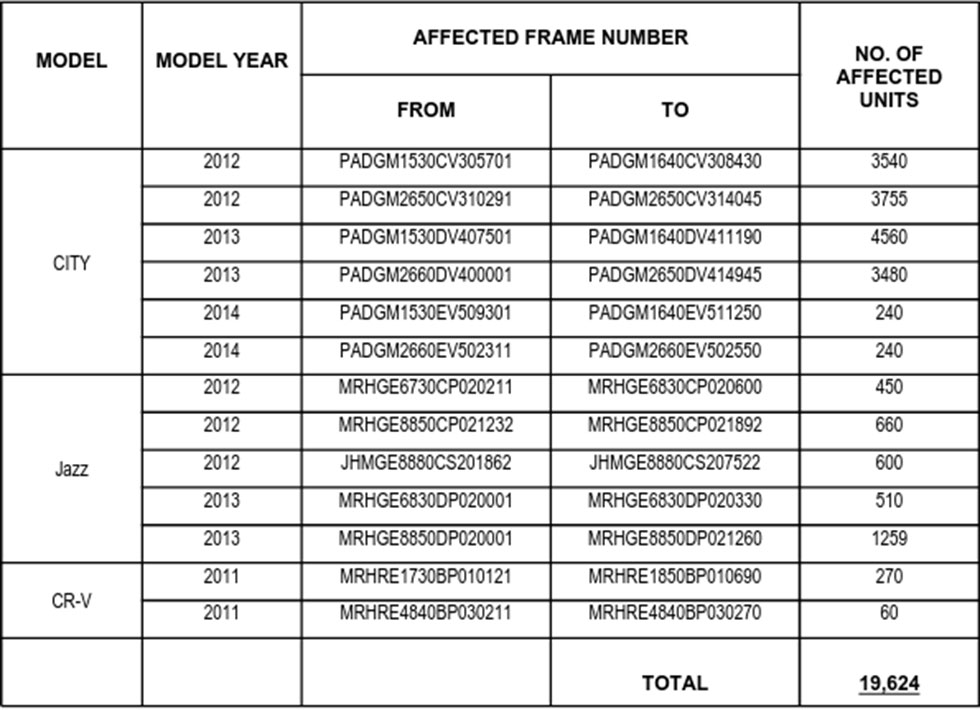 The list of models affected by HCPI's safety recall