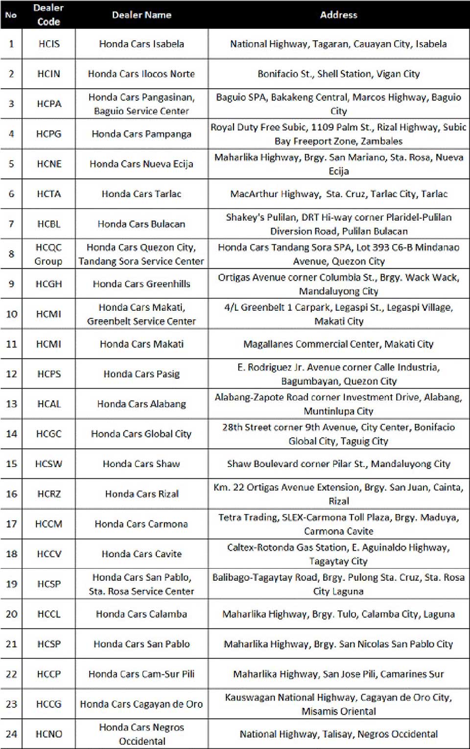 List of HEAT sites nationwide