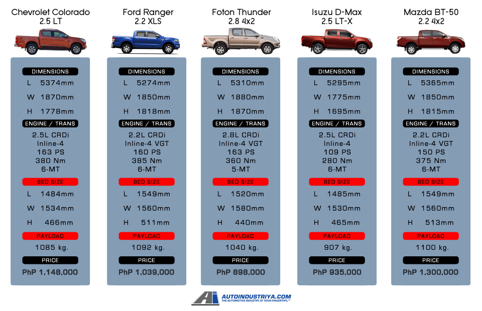 Spec check graph 1