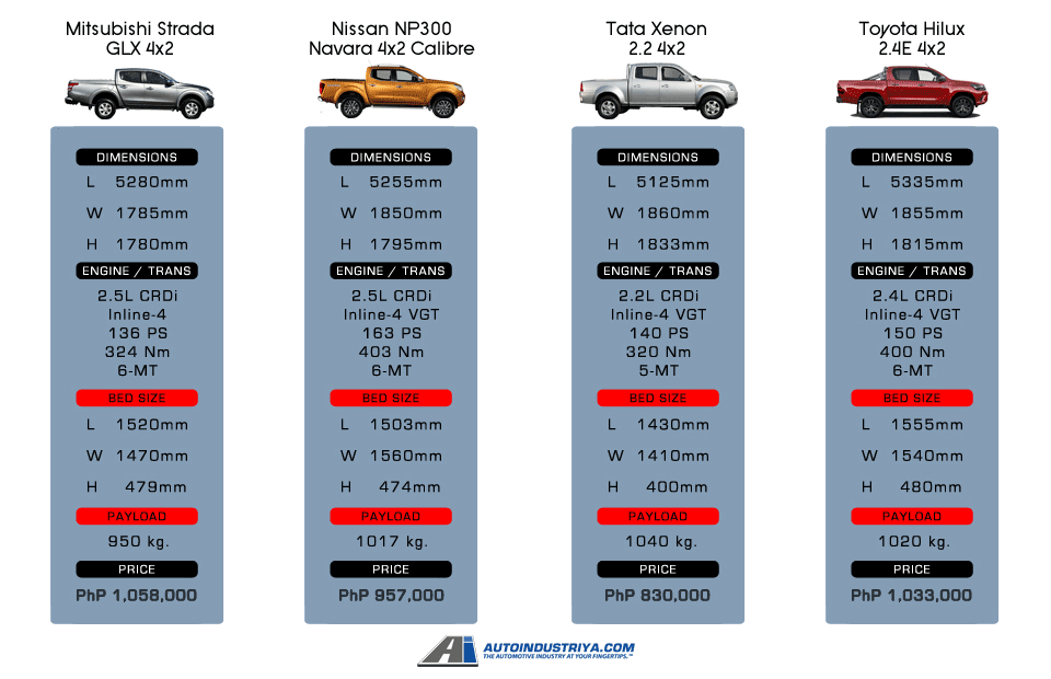 Spec check graph 2