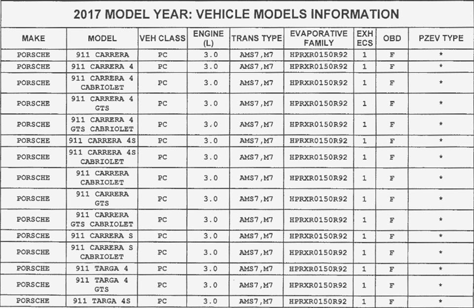 The document pertaining to the eventual turbocharging of the 911 GTS