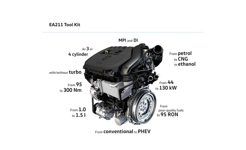 The new EA211 1.5-liter TSI motor from Volkswagen