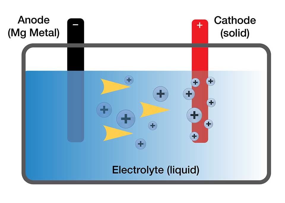 lithium-ion battery technology