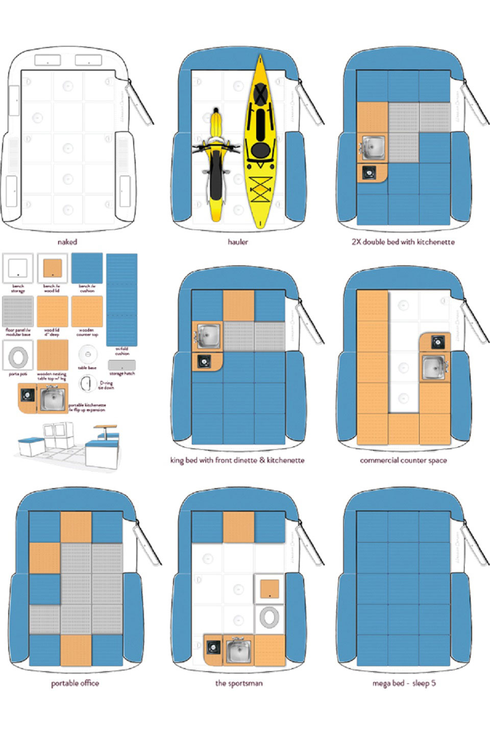 The wide array of configurations for the HC1