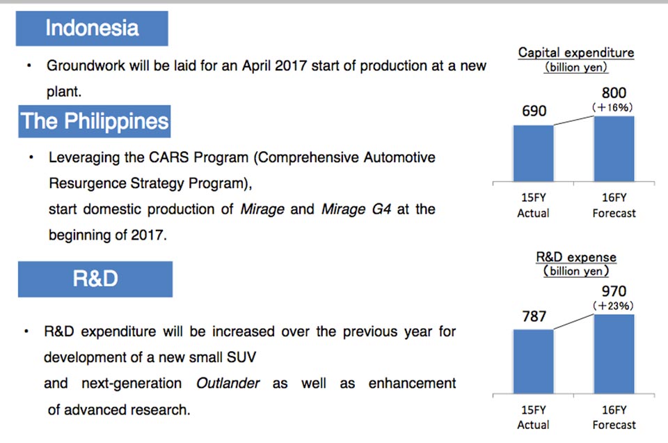 Boost and growth plans by MMC