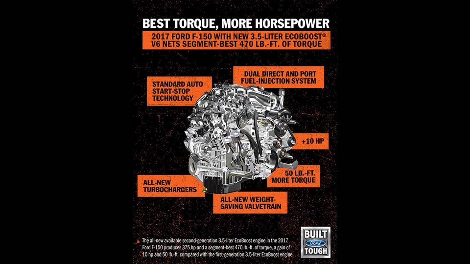 The new 3.5-liter EcoBoost V6