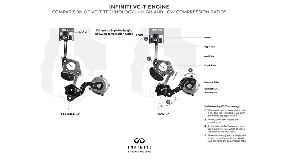 How VC-T works