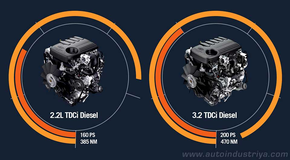 Ranger engine options 
