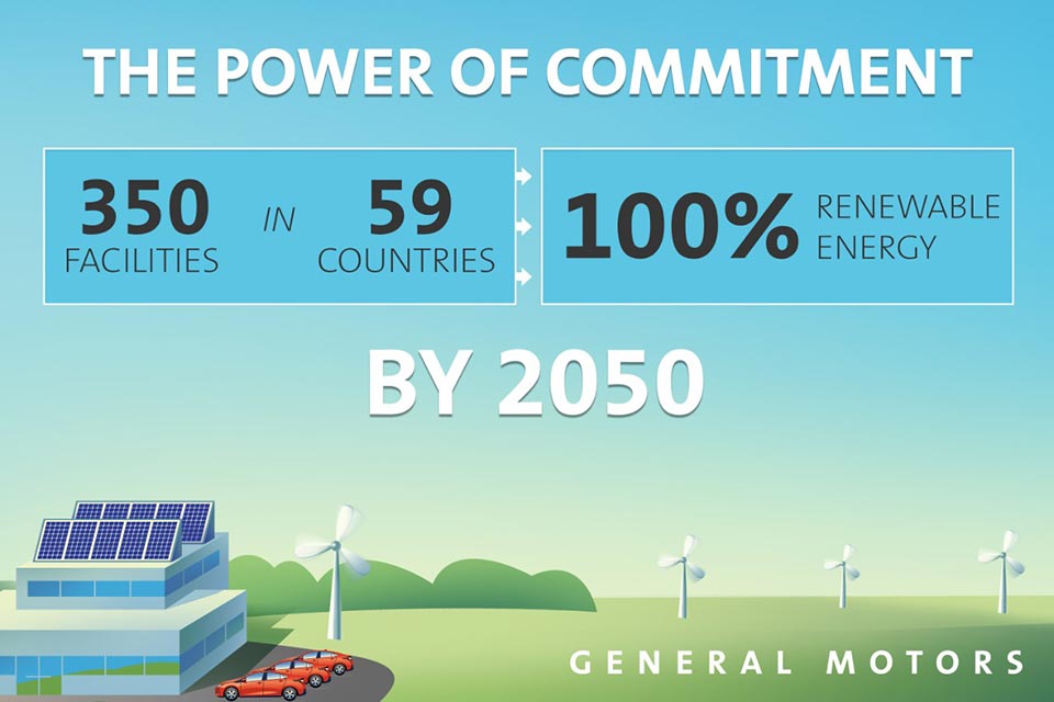 Renewable energy powering GM facilities eyed by 2050