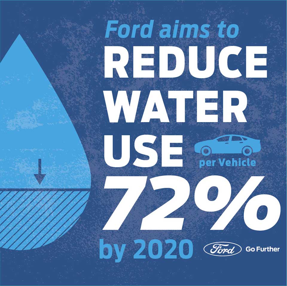 Ford's plan to reduce water usage in vehicle production