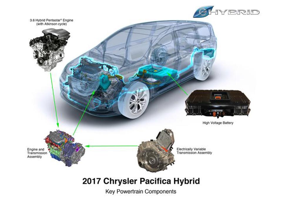 The detailed powertrain of the Chrysler Pacifica