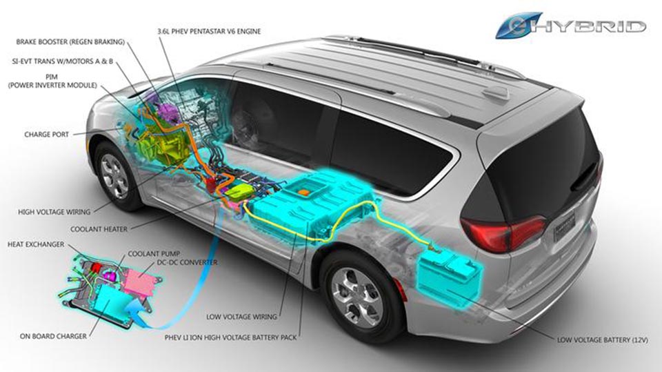 How the Chrysler Pacifica's hybrid system works