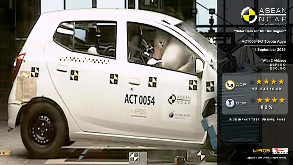 The Toyota Wigo getting 4 stars in ASEAN NCAP test