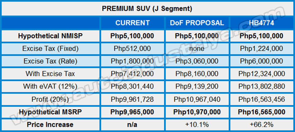 The Taxing Exercise of Excise
