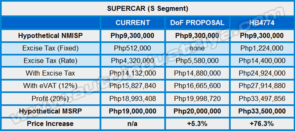 The Taxing Exercise of Excise
