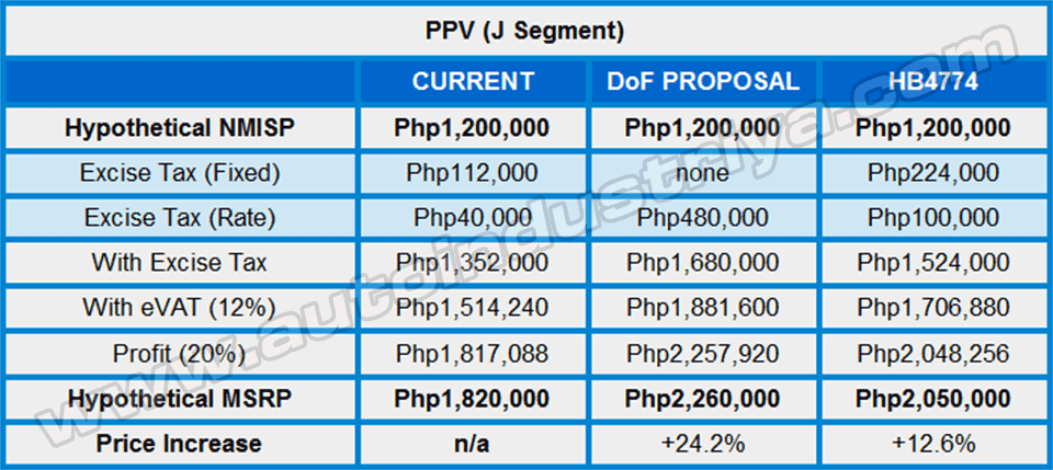 The Taxing Exercise of Excise