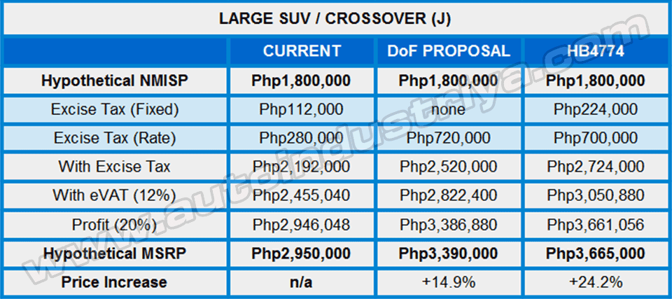 The Taxing Exercise of Excise