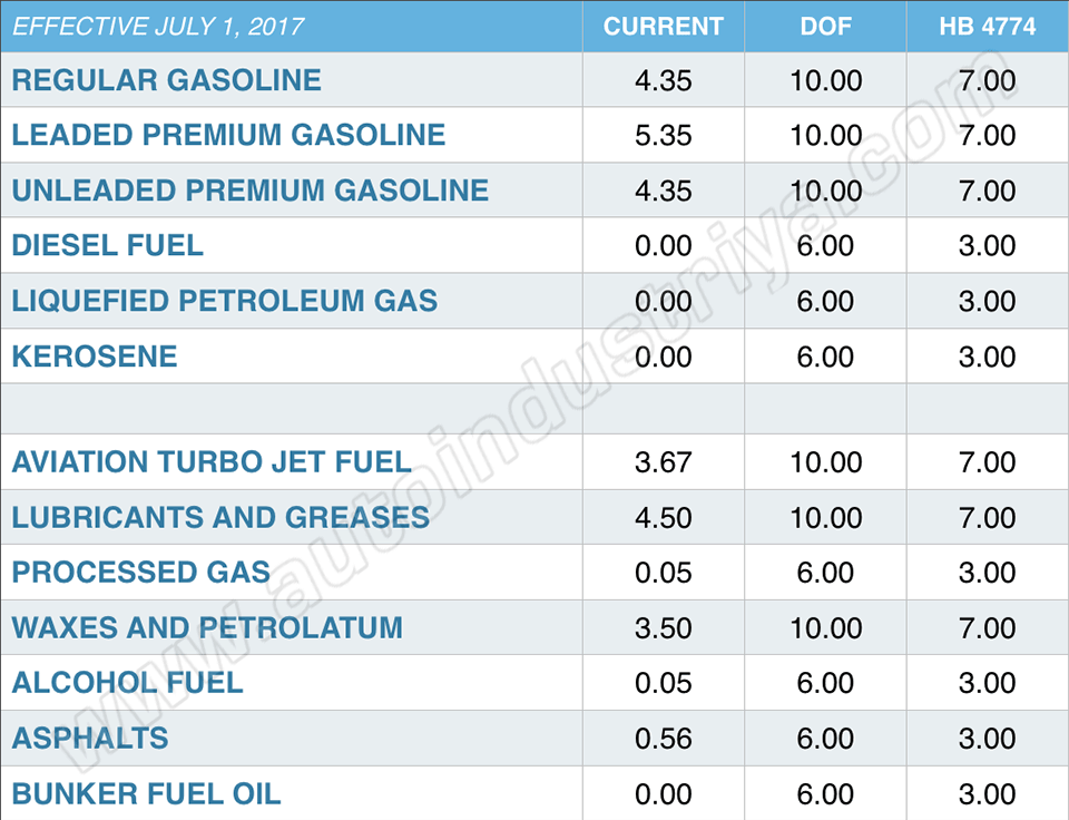 Proposed July 1, 2017 effect