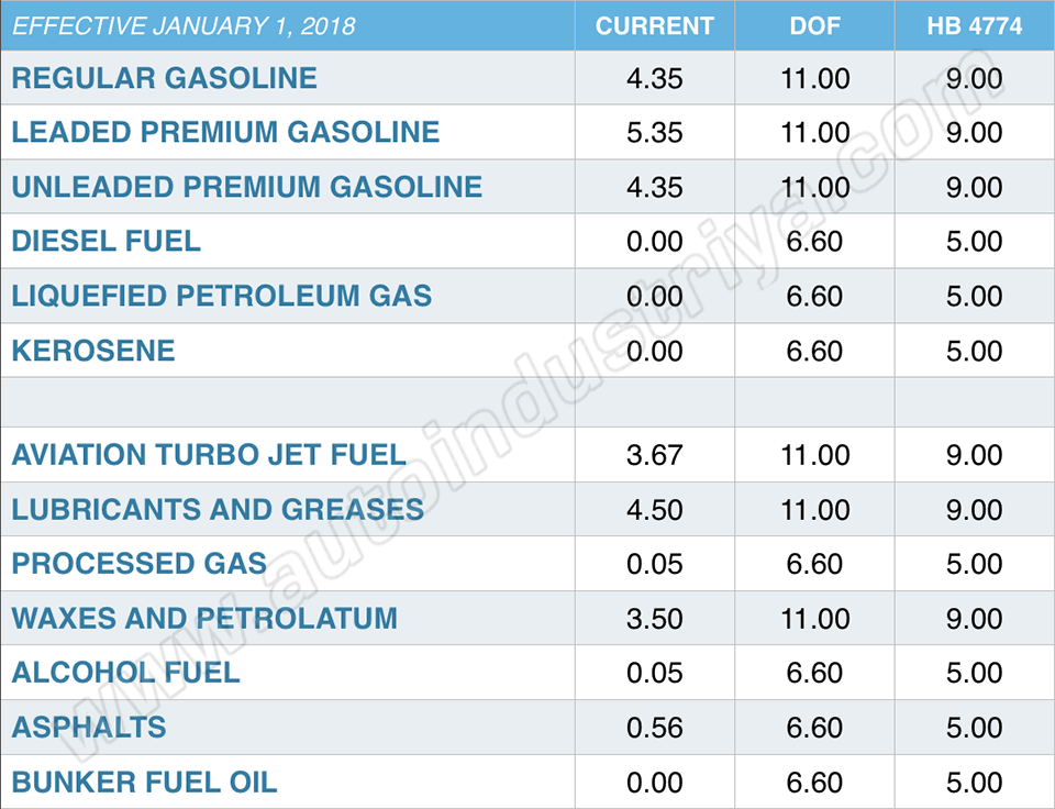 Proposed July 1, 2017 effect