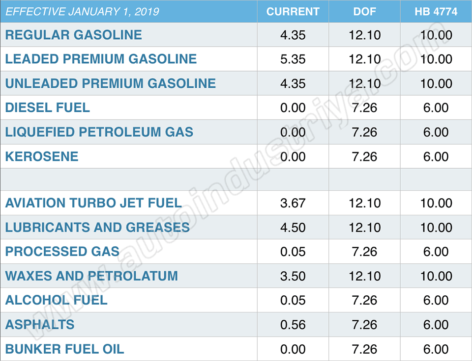 Proposed January 1, 2019 effect