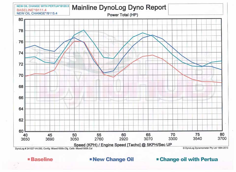 Prolonging the life of your engine Prolonging the life of your engine