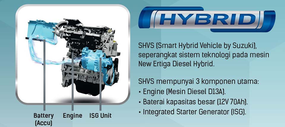 2017 Suzuki Ertiga Diesel-Hybrid launched in Indonesia