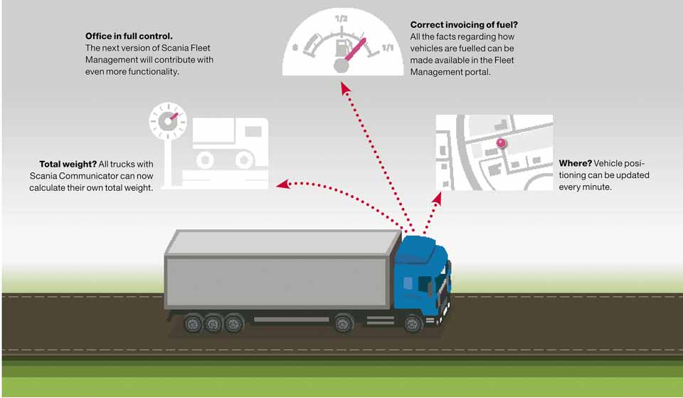 Scania PH launches Fleet Management System