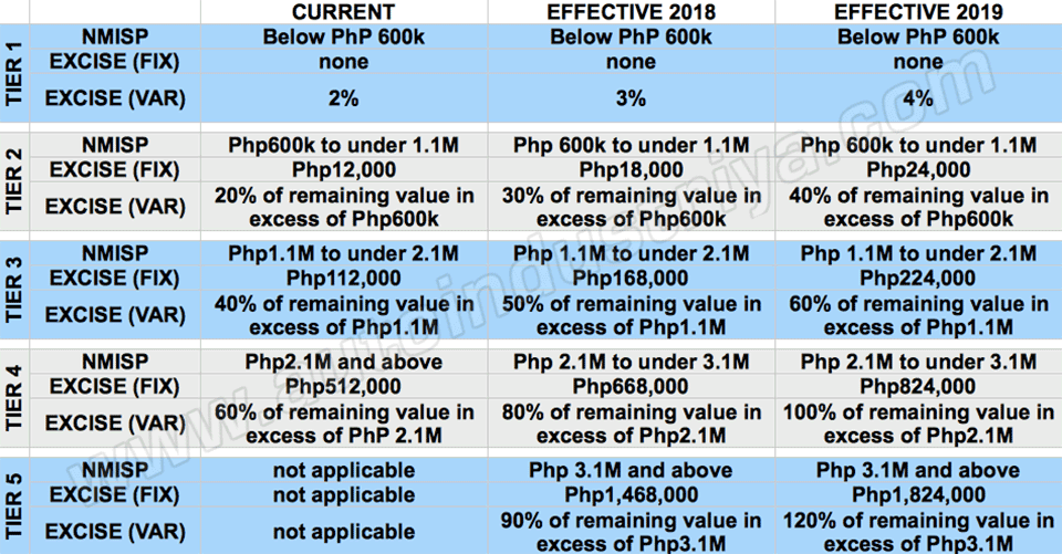 Congress passes Excise Tax Bill