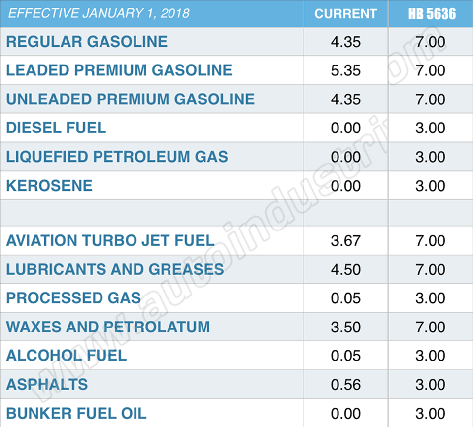Proposed January 1, 2018 effect