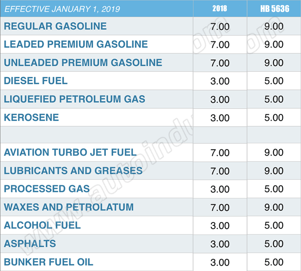 Proposed January 1, 2019 effect