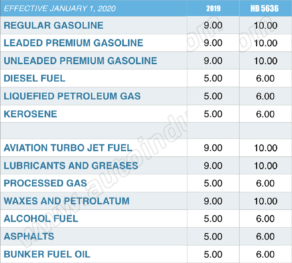 Proposed January 1, 2020 effect