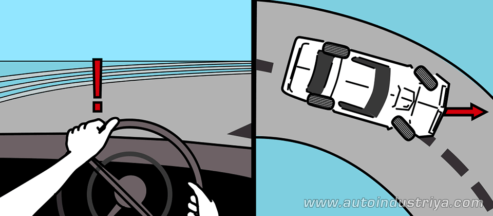 Hydroplaning 101: Recognition, Recovery and Prevention