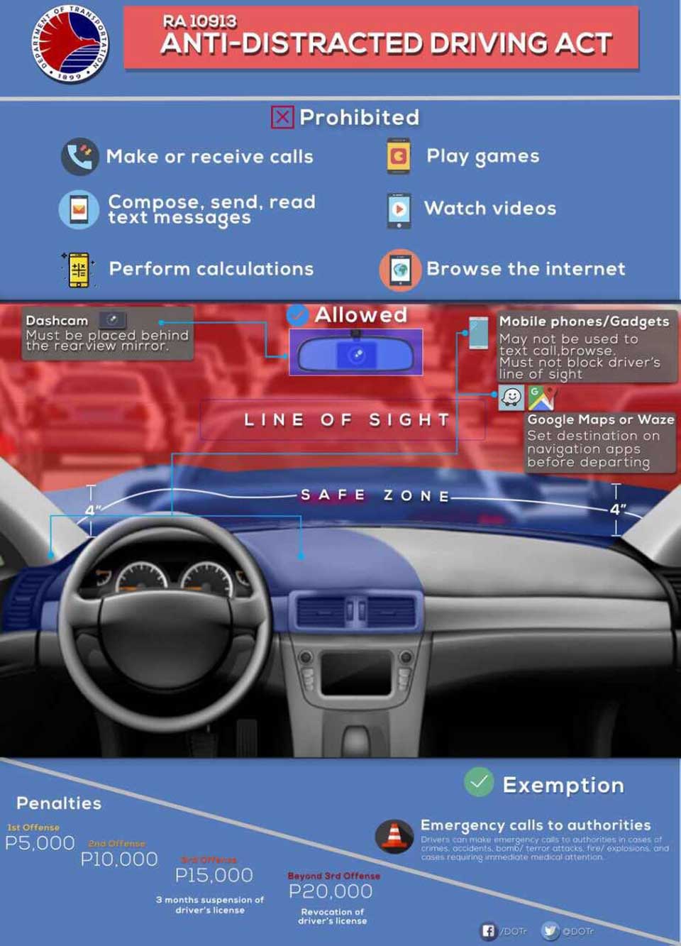 Safe zones for Anti-Distracted Driving line of sight rule