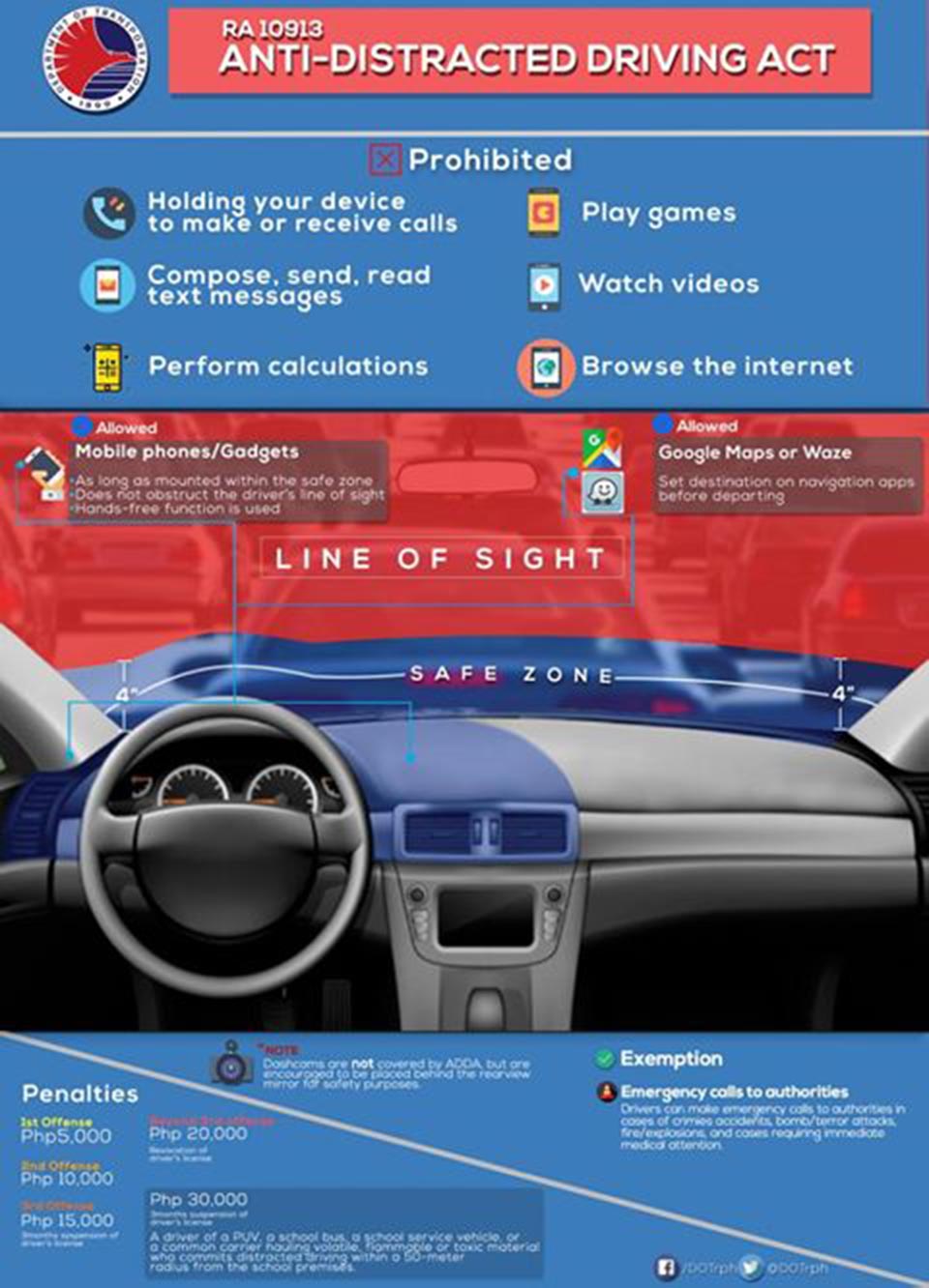 DOTr releases revised IRR for Anti-Distracted Driving Act