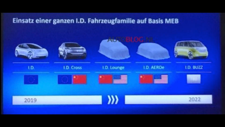 Report: Volkswagen adds two new models to EV I.D. line