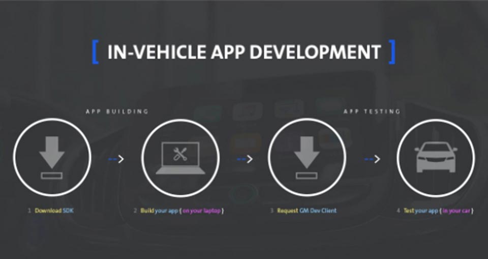 GM makes industry-first test kit for auto app developers