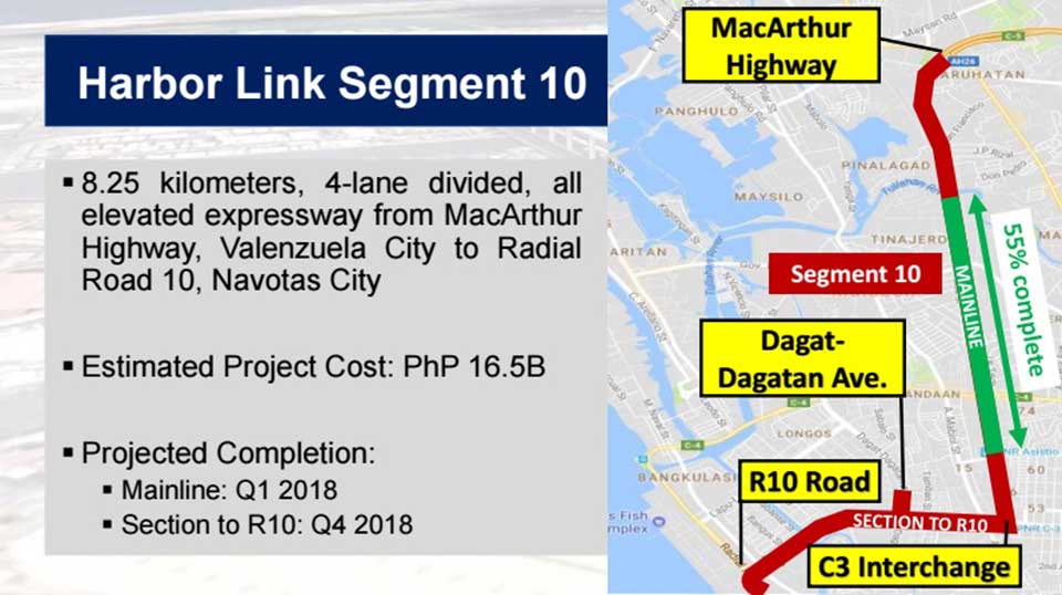 Construction of NLEX Harbor Link R-10 officially begins