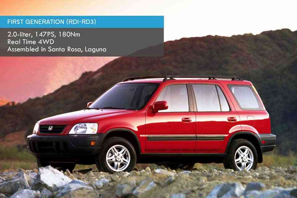 The Evolution of the Honda CR-V