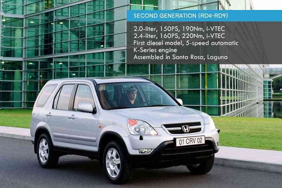 The Evolution of the Honda CR-V