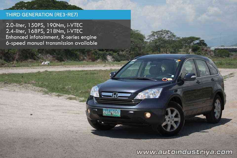 The Evolution of the Honda CR-V