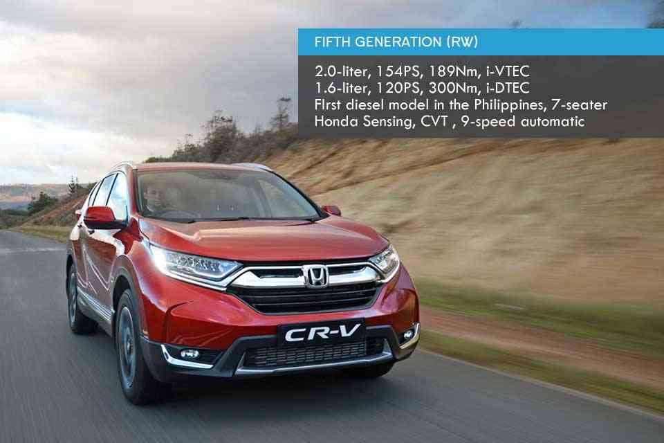 The Evolution of the Honda CR-V