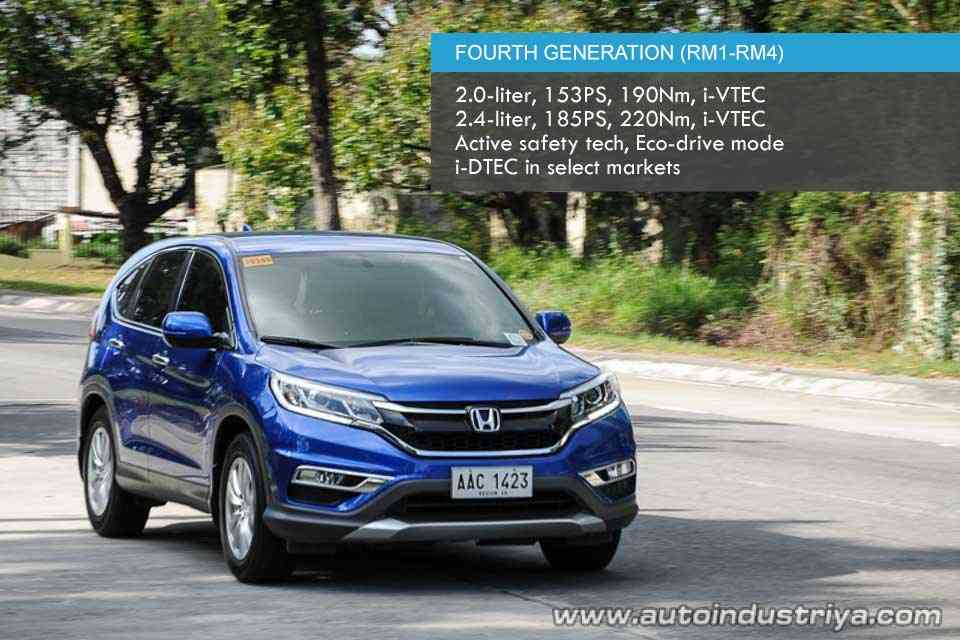The Evolution of the Honda CR-V
