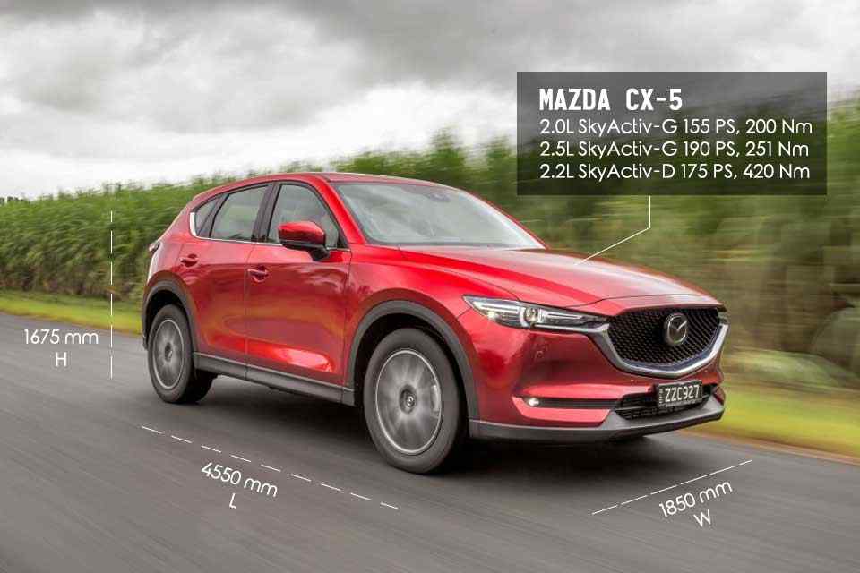 Spec Check: C-segment crossovers Spec Check: C-segment crossovers