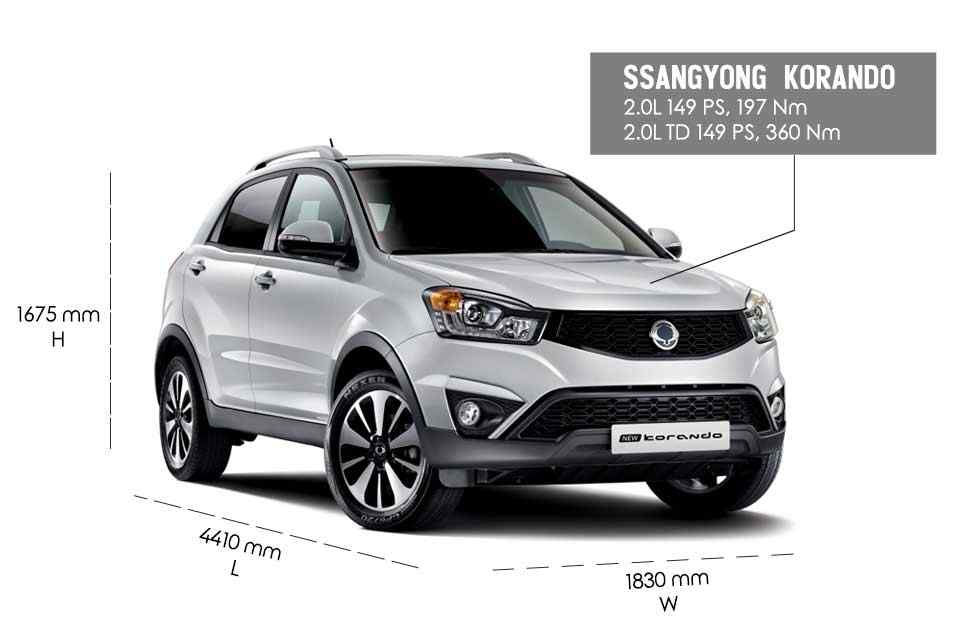 Spec Check: C-segment crossovers Spec Check: C-segment crossovers