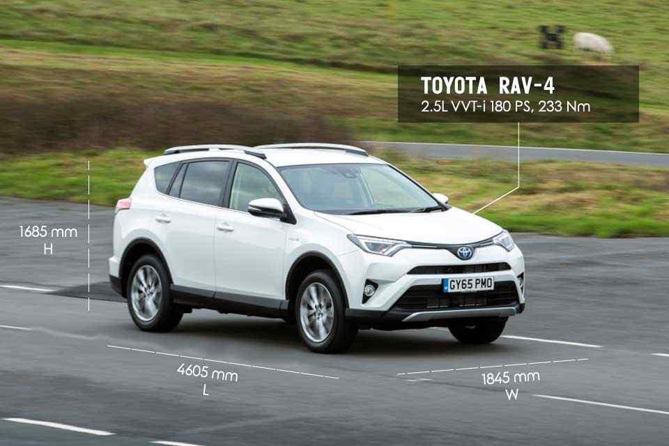 Spec Check: C-segment crossovers Spec Check: C-segment crossovers