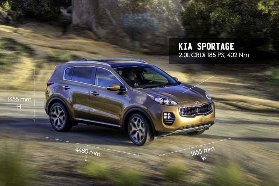 Spec Check: C-segment crossovers Spec Check: C-segment crossovers