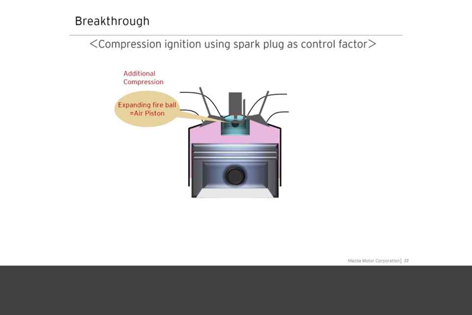 How Mazda&rsquo;s Skyactiv-X engine works